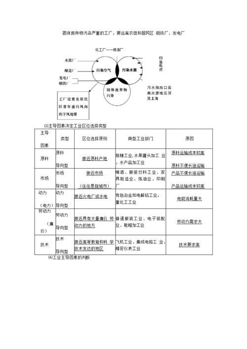 第三单元第二节必修一工业生产与地理环境(鲁教版)