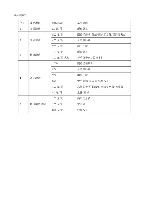 薪酬管理制度范本