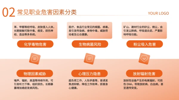 橙色商务风企业培训PPT