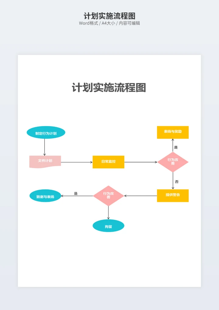 计划实施流程图