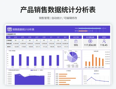 销售数据统计分析表