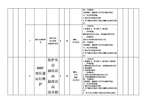 作业活动风险分级控制清单