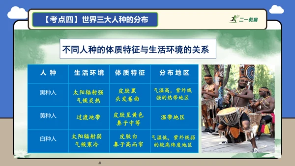 【学霸提优】第五章 居民与文化 （复习课件52张）-人教版（2024）七年级地理上册