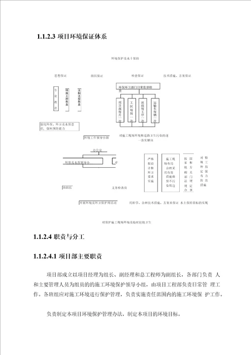 环境保护方案