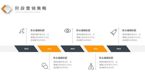 企业营销策划发展战略管理运营培训PPT