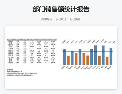 部门销售额统计报告