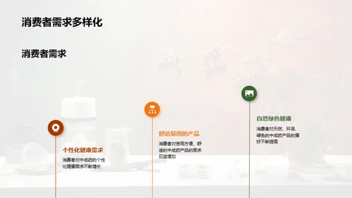 中成药行业：挑战与机遇