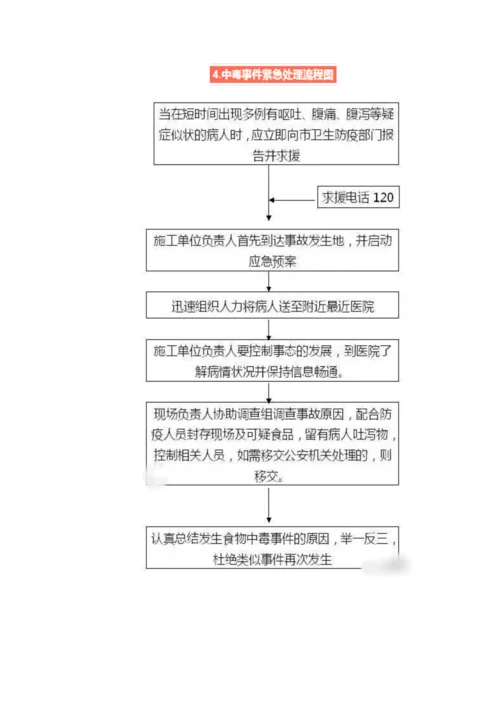事故处理流程图.docx