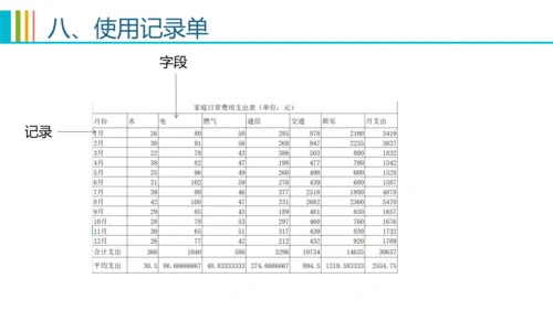 第二章活动2 编辑美化电子表格 课件(共20张PPT)