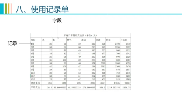 第二章活动2 编辑美化电子表格 课件(共20张PPT)