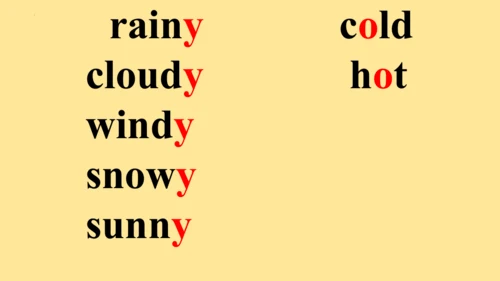 Unit3 Weather 课件(共55张PPT)