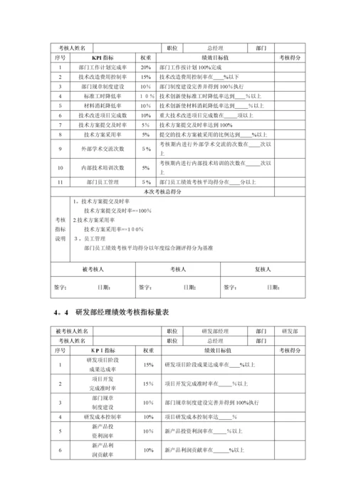 技术研发人员绩效考核.docx