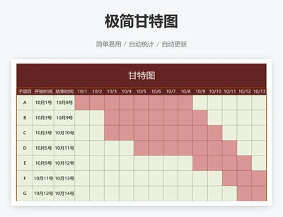 极简甘特图