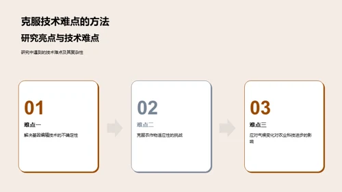 农业科技的演进与未来