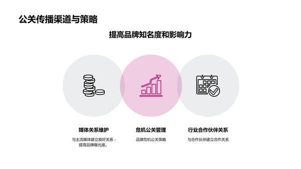 品牌建设与传播