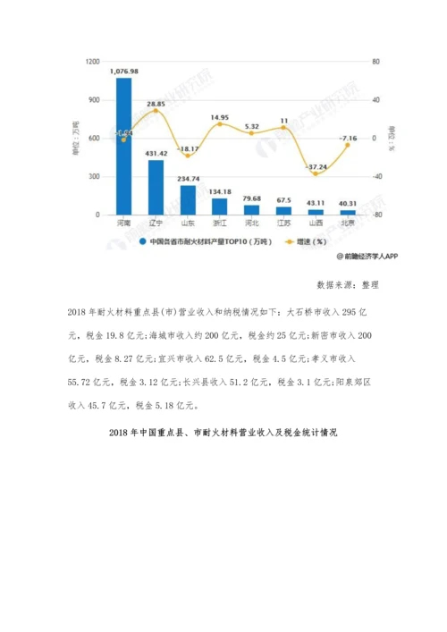 中国耐火材料行业市场分析整体产量走低-河南地区产量高居榜首.docx