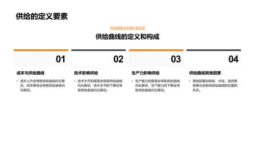 微观经济学解析报告PPT模板