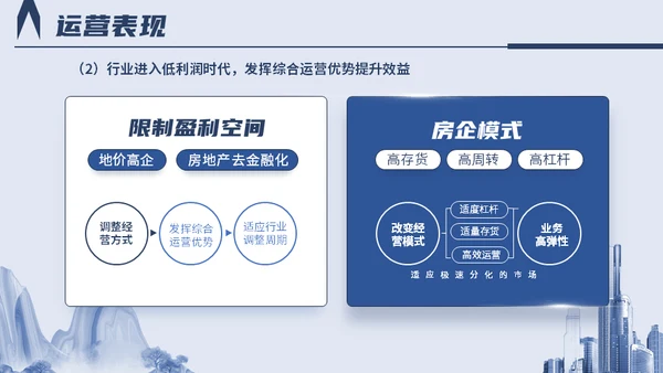 中国房地产行业百强企业研究报告山水城市通用PPT模板