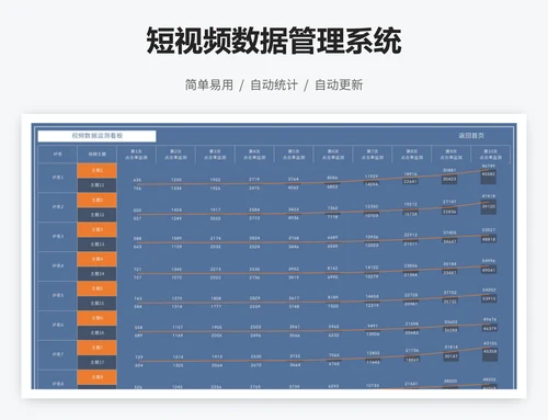 短视频数据管理系统