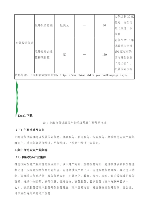 当前四大自贸试验区发展综述.docx