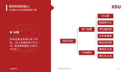 西安电子科技大学论文答辩通用ppt模板