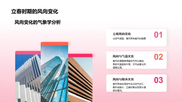 立春节气气候解析
