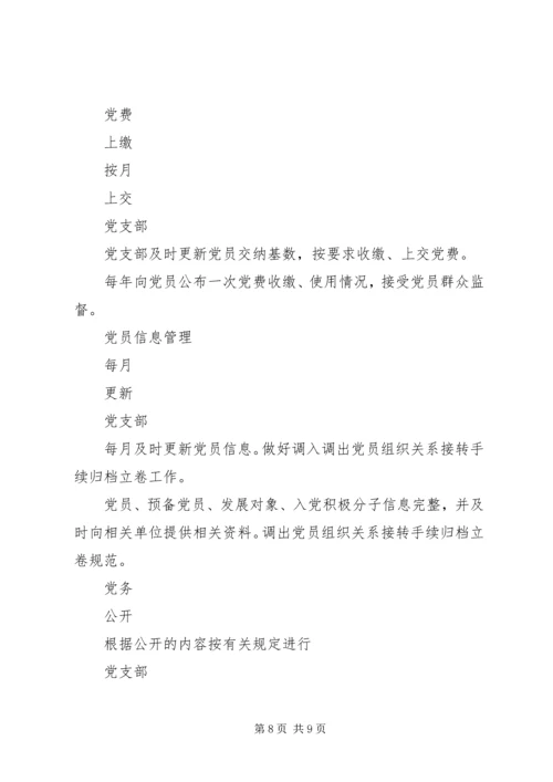 机关党支部XX年日常工作一览表，XX年党支部重点工作.docx