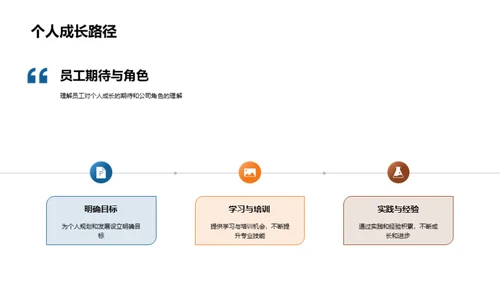 房产研发之路