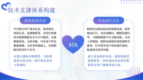 蓝紫色商务风医药企业健康管理解决方案提案PPT模板