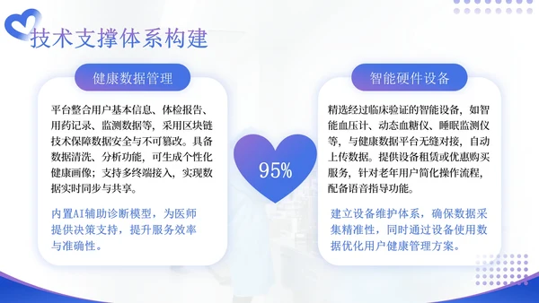 蓝紫色商务风医药企业健康管理解决方案提案PPT模板