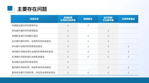 商务风蓝色工作总结工作汇报PPT模板