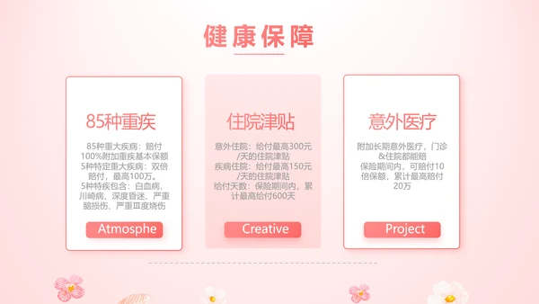 女性高发疾病保险保险行业产品介绍工作总结计划动态PPT模板