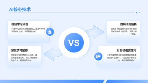 蓝色科技风AI人工智能发展趋势汇报PPT模板
