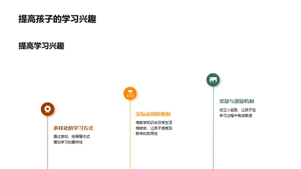 家庭数学教育策略