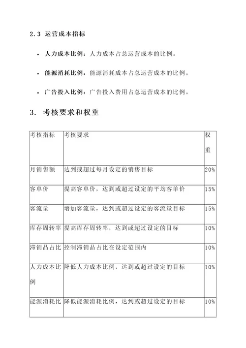 实体运营kpi绩效考核方案