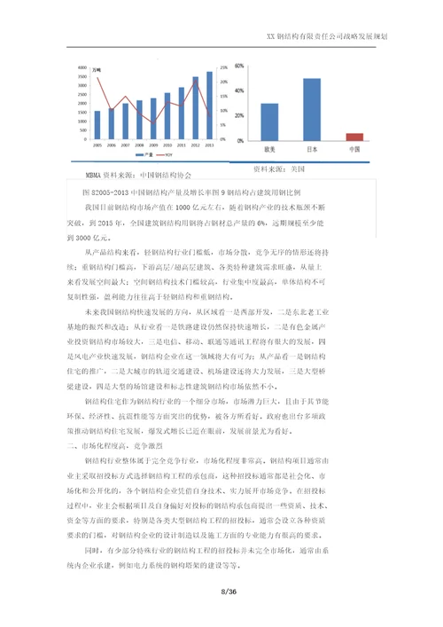 某钢结构公司战略发展规划