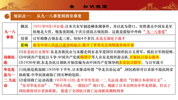 第六单元  中华民族的抗日战争（复习课件）-【课堂无忧】新课标同步核心素养课堂