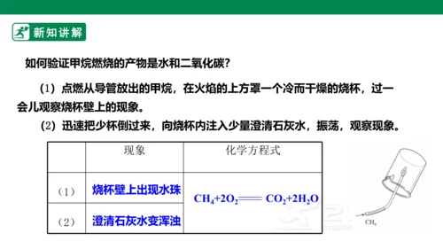 人教版 初中化学 九上 7.2.1燃料的合理利用与开发