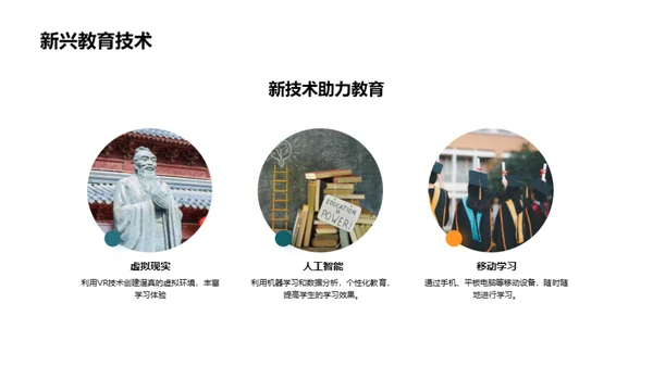 激活学习共同体