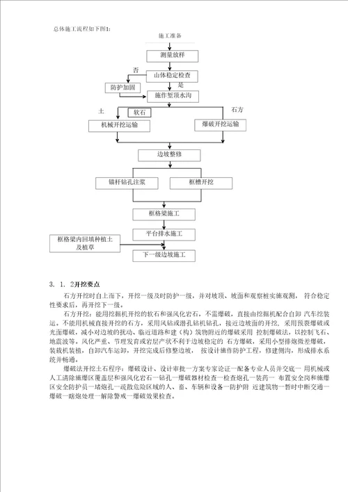 高边坡安全施工方案石方方案危大工程交底