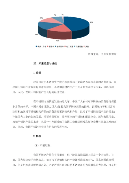 中国不锈钢行业供需现状：产量持续增长下游需求不断扩大.docx