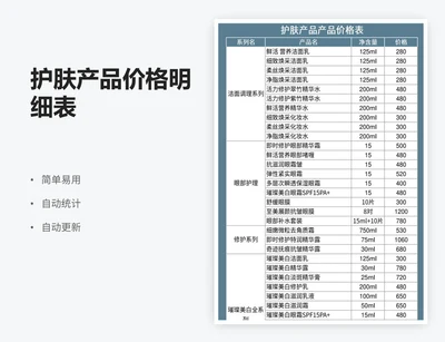 护肤产品价格明细表