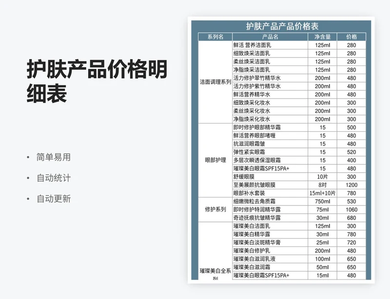 护肤产品价格明细表
