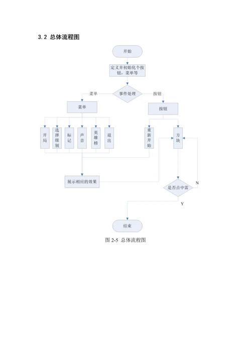 java扫雷游戏优质课程设计基础报告.docx