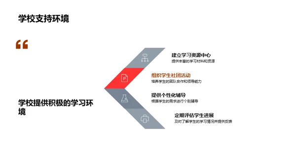 二年级学生自我管理之道