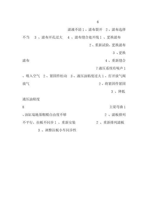 厢式自动压滤机的使用维护