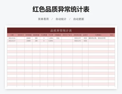红色品质异常统计表