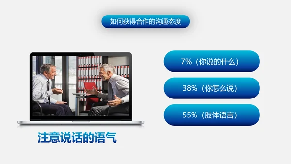 有效沟通技巧企业管理入职培训PPT模板