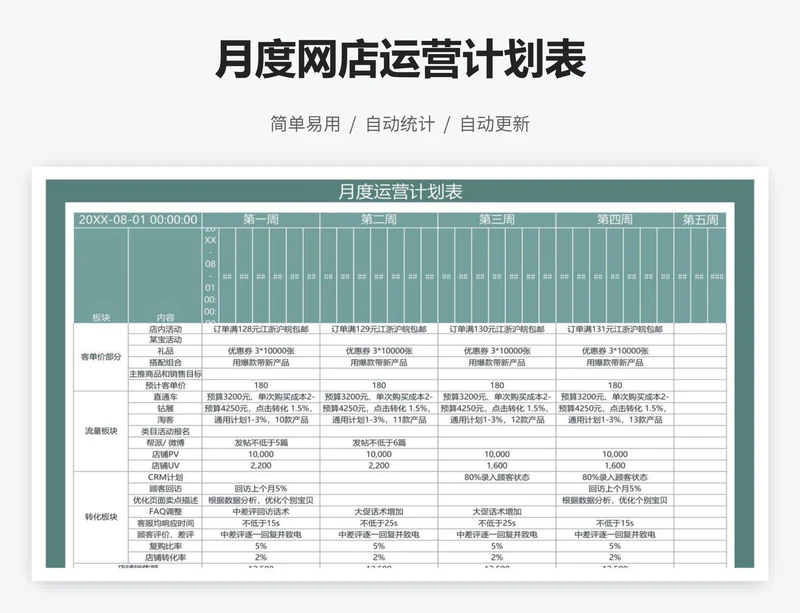 月度网店运营计划表