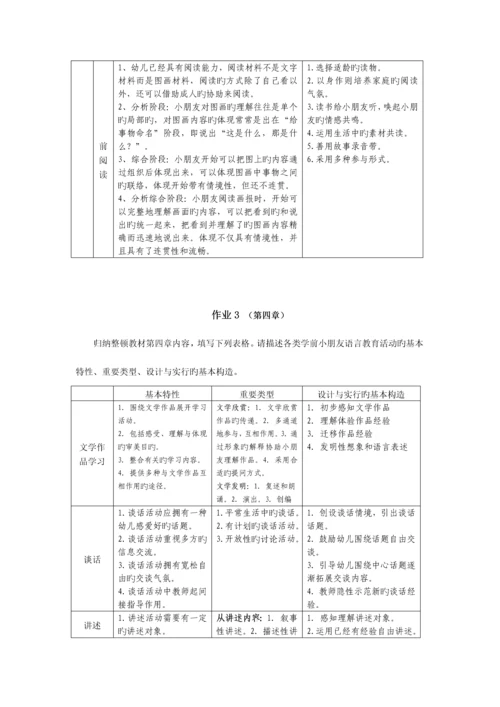 2023年学前儿童语言教育形成性考核册参考答案.docx